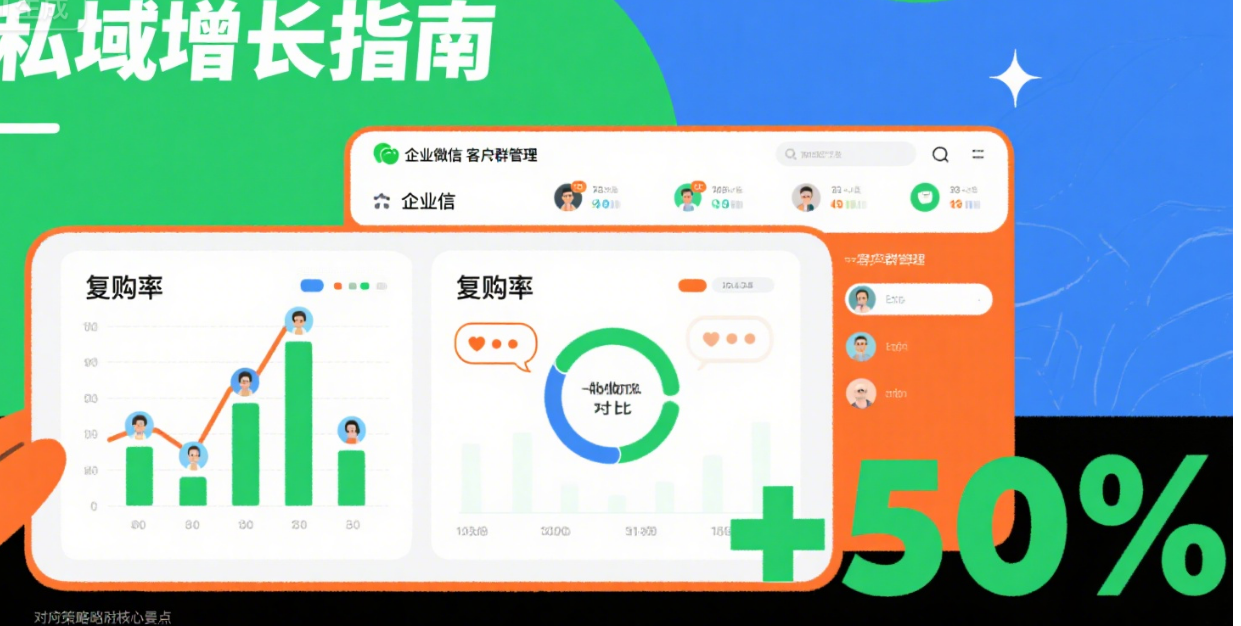 私域破局：巧用企业微信与社群，让复购率飙升 50%