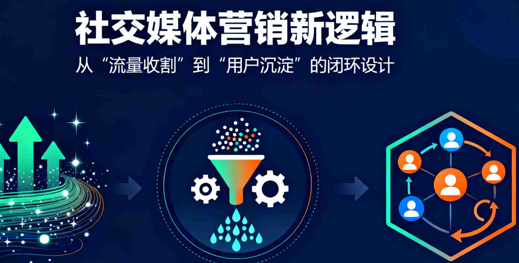 社交媒体营销新逻辑：从 “流量收割” 到 “用户沉淀” 的闭环设计